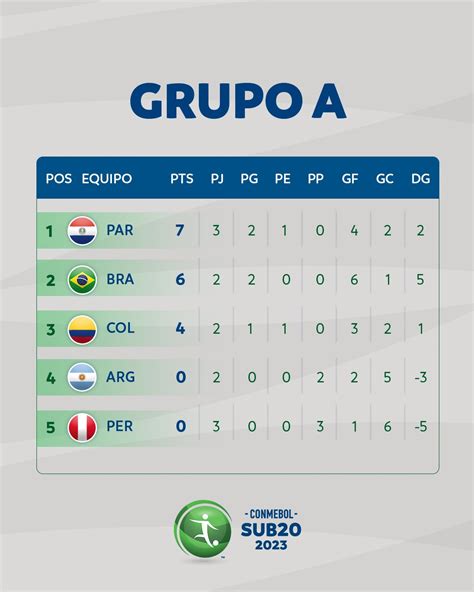 posiciones sudamericano sub 20 masculino