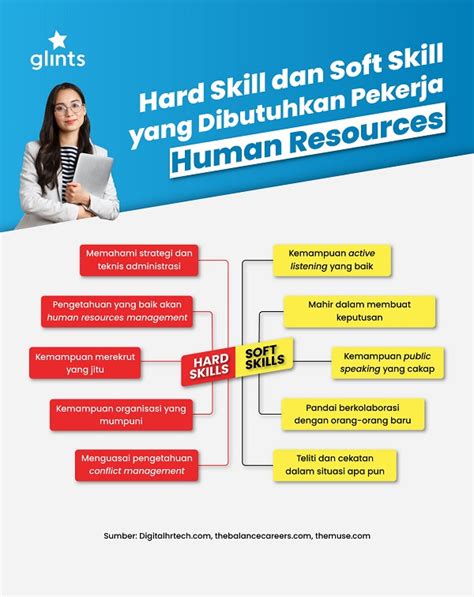posisi kerja di bidang human resources