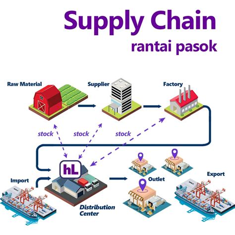 posisi supply chain di perusahaan manufaktur