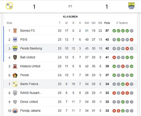 posisi klasemen persib