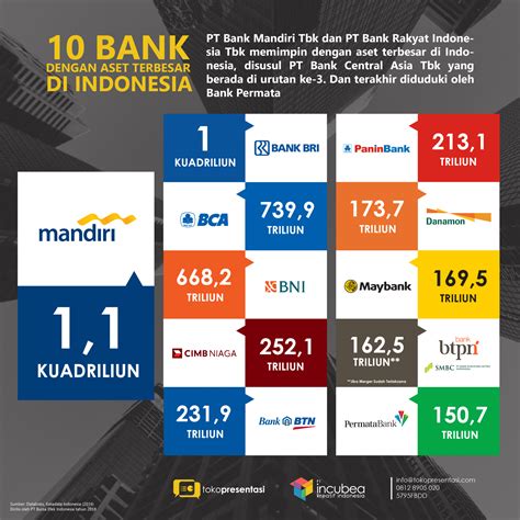 posisi market di bank indonesia