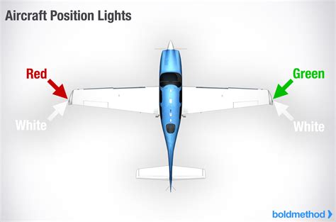 Position Light Aircraft