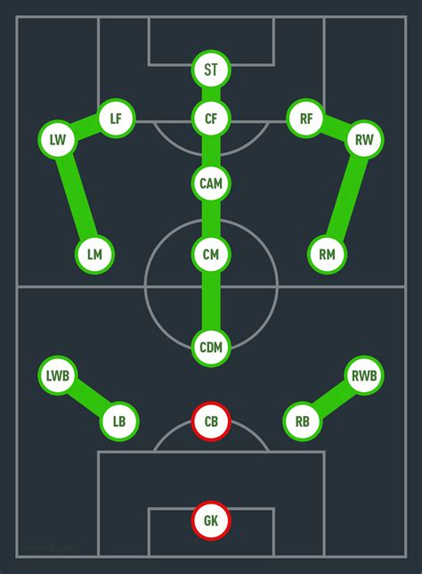 position modifiers fifa 22