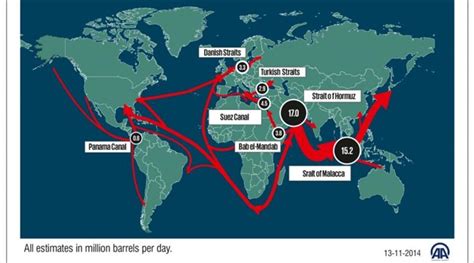 position of crude oil tanker by destination