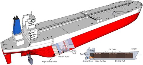 position of crude oil tanker layout