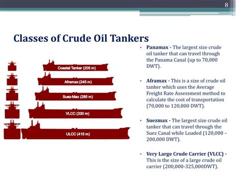 position of crude oil tanker policy