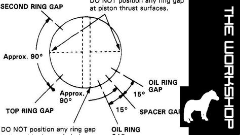Position Of Piston Ring Gap