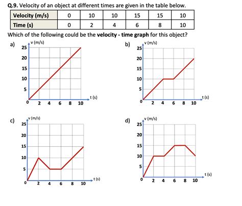 position time graph to velocity-time graph worksheet with answers