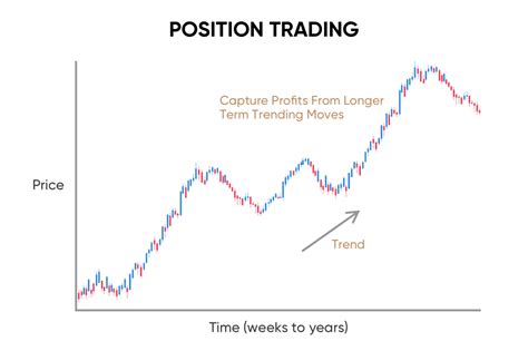 Positional Trading Strategy Trade like a Hedge Fund Manager