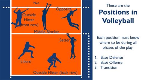 The Easiest & The Hardest Volleyball Position (Best For You