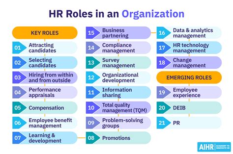 Positions Of Hr