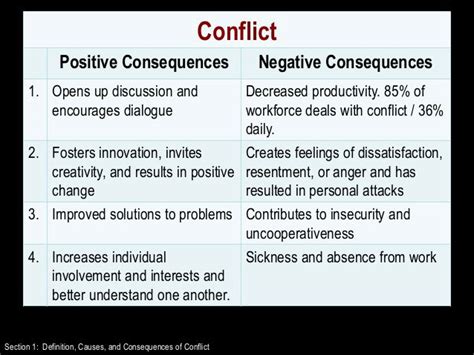 positive and negative characteristics of conflict in the workplace with examples