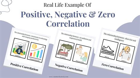 positive and negative correlation examples in real life