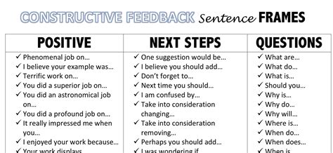 positive constructive feedback examples for students