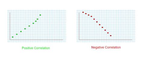 positive correlation meaning in math
