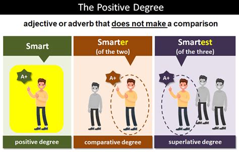 positive degree of comparison examples with answers