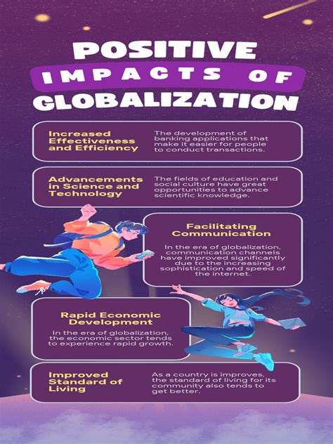 positive effects of technology in globalization