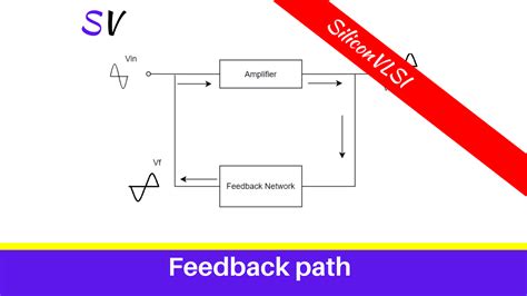 Positive Feedback Meaning In Vlsi