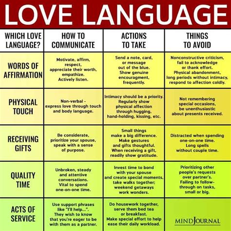 positive love language examples in a relationship