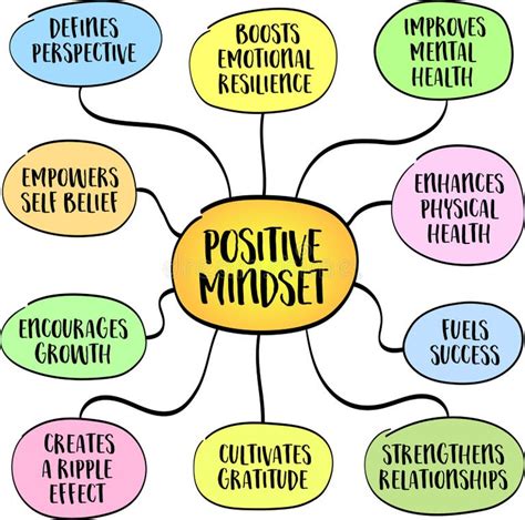 Positive Mindset and Optimism