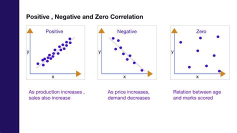 positive negative and zero correlation in psychology