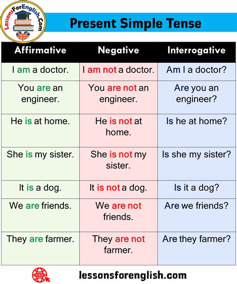 positive negative interrogative examples
