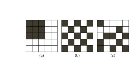 positive spatial autocorrelation example