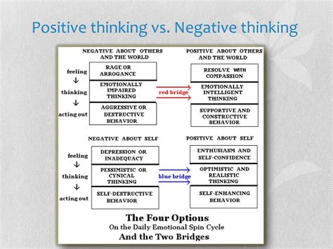 positive thinking vs negative thinking ppt