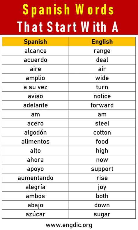 positive words in spanish that start with a