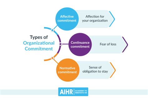 positive work commitments examples