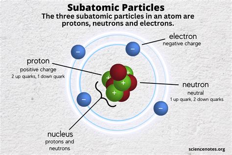 Unveiling the Mysteries: Positively Charged Subatomic Particles and Their Hidden Forces