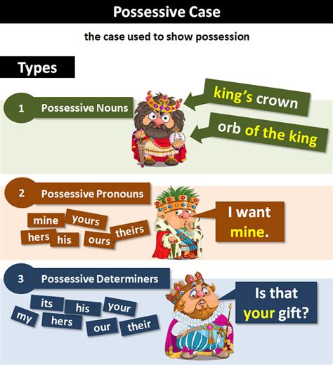 possessive case meaning in marathi with example