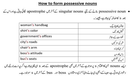 possessive meaning in urdu with example oxford