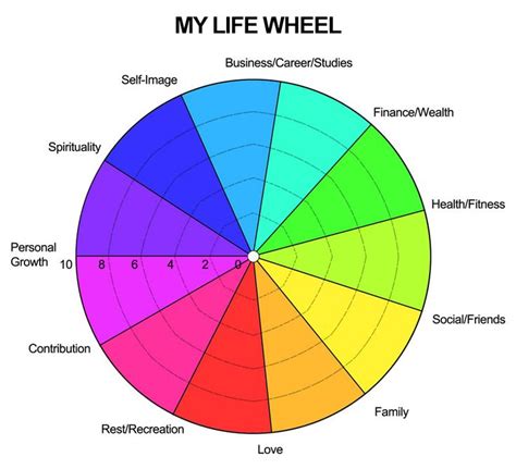 possibility wheel