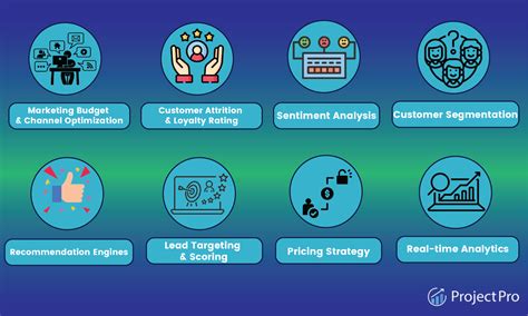 possible applications of data science in marketing