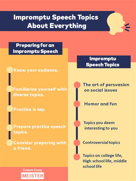 possible questions in impromptu speech with answers
