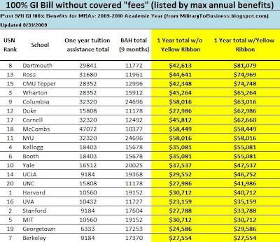 post 9/11 gi bill fail class