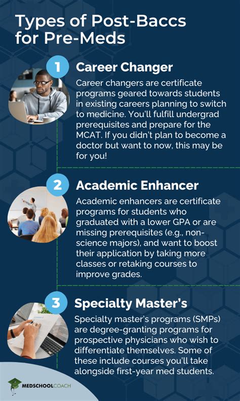 Post Bacc Programs Guide