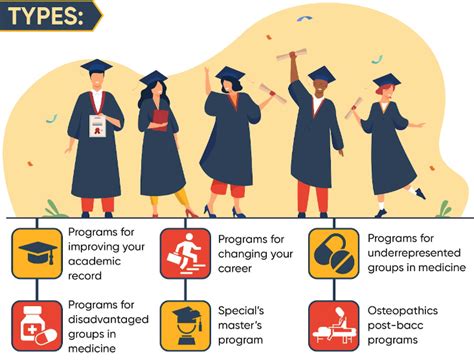 post baccalaureate graduate programs
