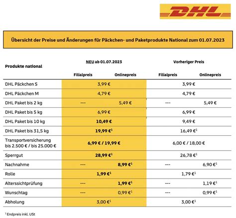 post briefe preise 2023