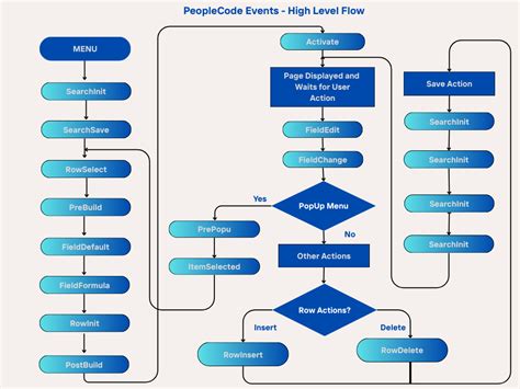 Post Build Event Peoplecode