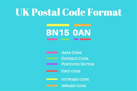 post code format