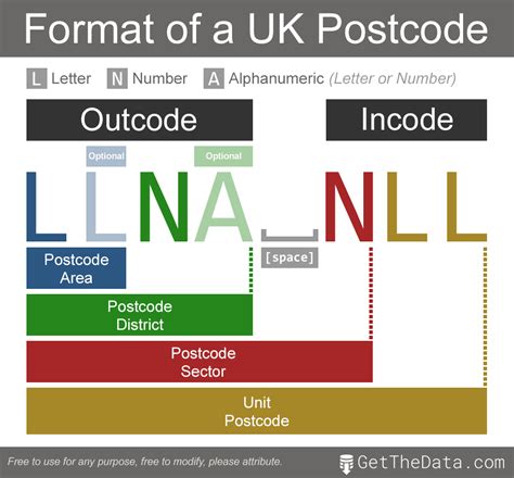 post code format uk