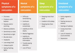 post concussion syndrome physiopedia