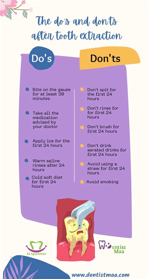 Post Dental Extraction Instructions