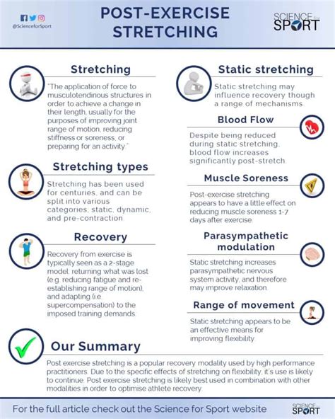 Post Exercise Stretching Research