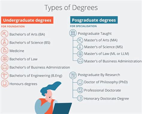 post grad programs pr