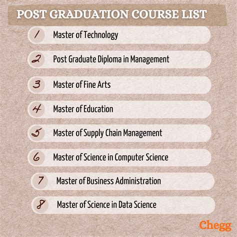 post graduation list