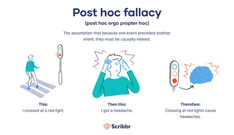 Post Hoc Examples Simple