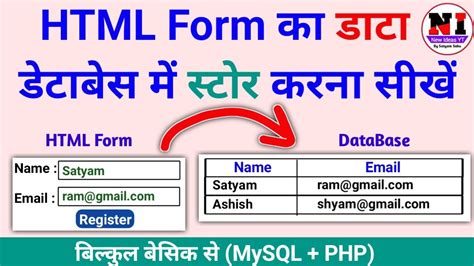 Post Html Form To Mysql Database